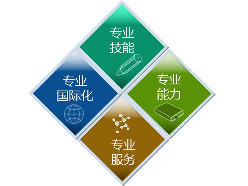 zhuanyehua